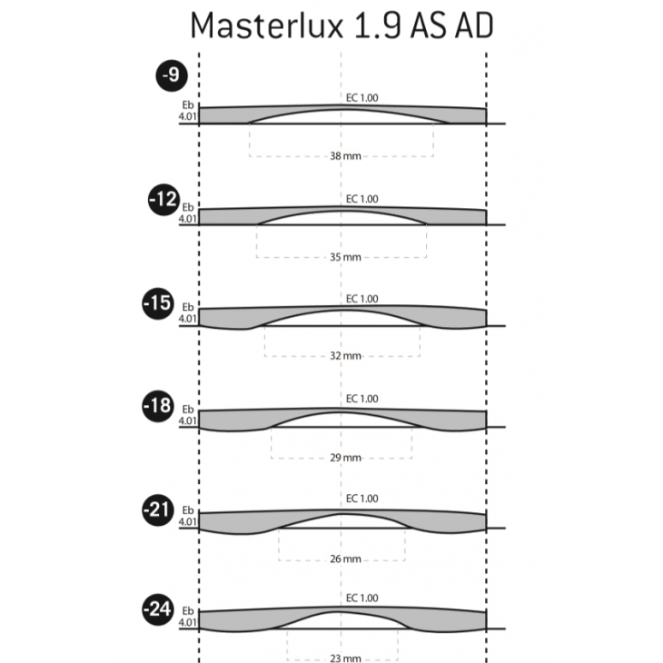 Unifocale cu antireflex 1.9AS